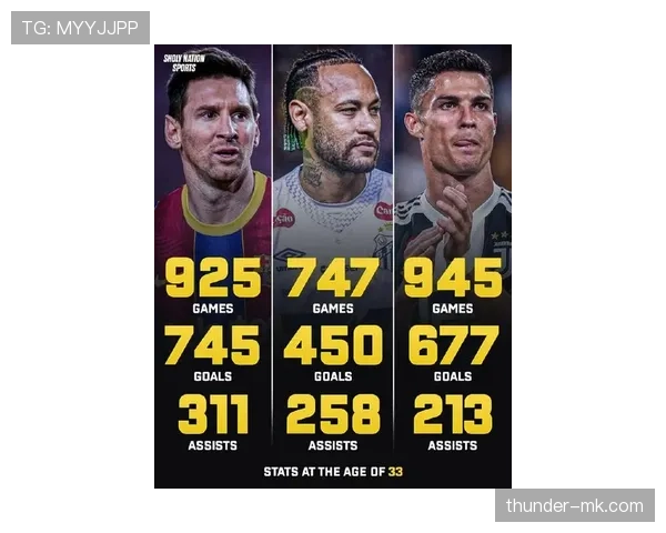 全球足球巨星身价榜揭晓:梅西C罗稳居榜首,持续领跑行业 全球足球巨星身价榜揭晓:梅西C罗稳居榜首,持续领跑行业