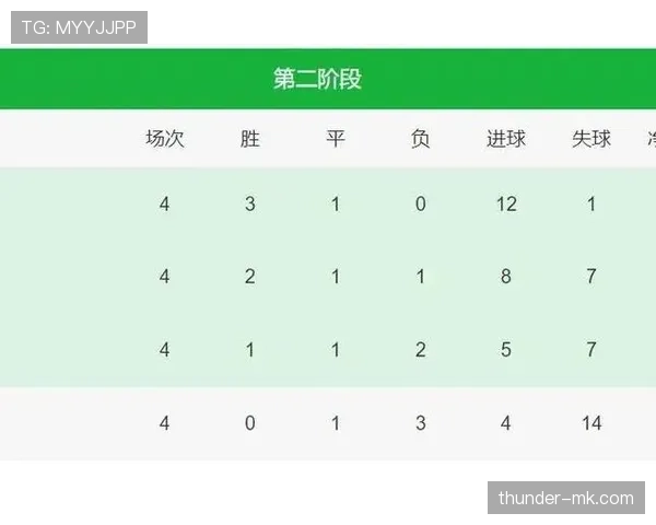 2026世界杯J组积分榜最新排名预测