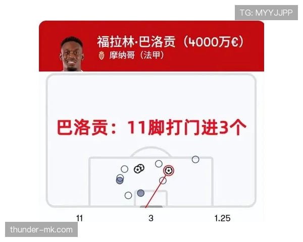 巴洛贡世界杯表现复盘:美国队锋线迎来新核心 巴洛贡世界杯表现复盘:美国队锋线迎来新核心
